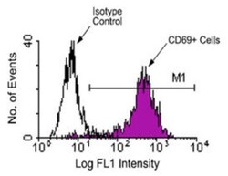 CD69 Antibody (H1.2F3), FITC, Novus Biologicals 0.25mg; FITC:Antibodies,